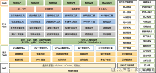 人工智能基礎軟件開發(fā) 驅動未來的核心引擎
