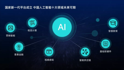 套用這3種樣式，你也能輕松做出高大上的PPT排版！——聚焦人工智能基礎軟件開發